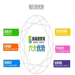 新高度教育加盟指南 費用、條件及代理渠道解析