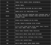 代辦電信業(yè)務(wù) 宜昌的客戶導(dǎo)向型服務(wù)模式探索