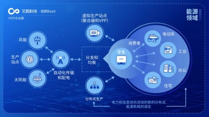 IOST啟動“航母計劃”，企業版艾鷗科技開啟商業化服務新篇章